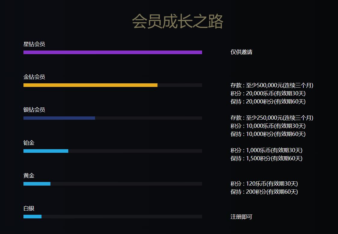 一竞技钻石俱乐部